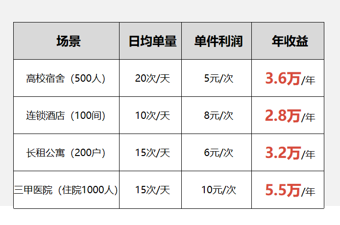 酒店“共享烘干機”，水御嘉共享智能烘干衣柜